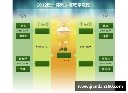 欧洲杯焦点战：法国对阵德国大战分析