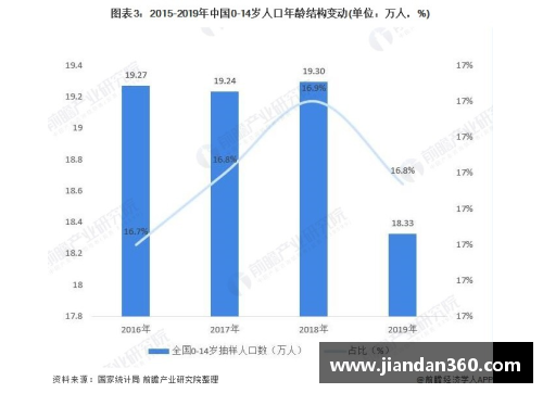 体育明星引领幼儿体育产业新趋势的最终探讨