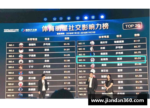 欧洲媒体评选全球体育明星之最终榜单揭晓