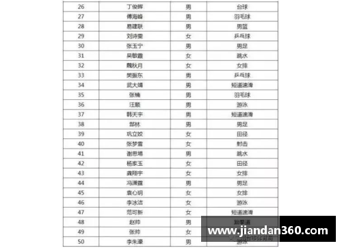 世界顶尖体育明星排名及其影响力分析