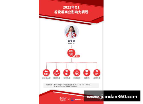 体育明星代言费揭秘千万元背后的商业价值与影响力分析
