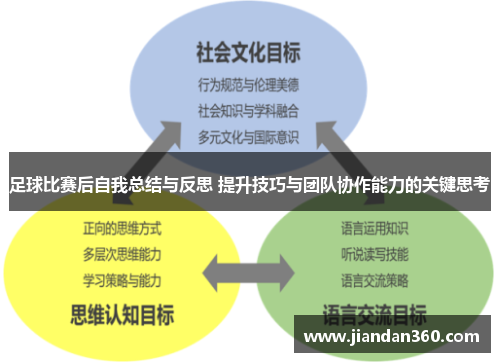 足球比赛后自我总结与反思 提升技巧与团队协作能力的关键思考