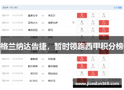 格兰纳达告捷，暂时领跑西甲积分榜