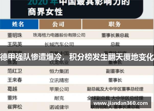 德甲强队惨遭爆冷，积分榜发生翻天覆地变化